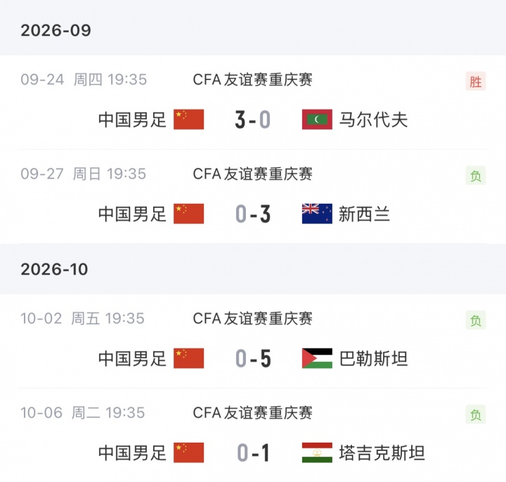 太惨痛！国足上次热身赛三连败，还是2013年卡马乔时期＆后者下课