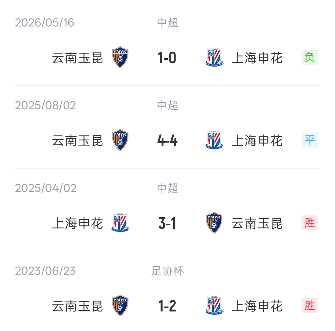 申花vs玉昆首发：4外援PK5外援！吴曦、朱辰杰先发，布尼亚明替补