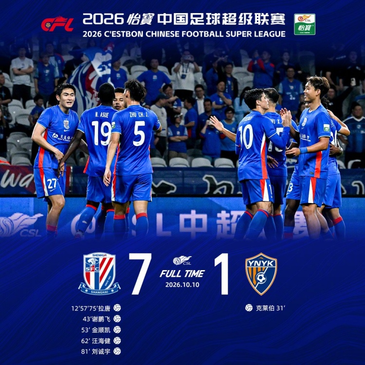 上海申花主场7-1大胜云南玉昆 上海申花主场7-1大胜云南玉昆