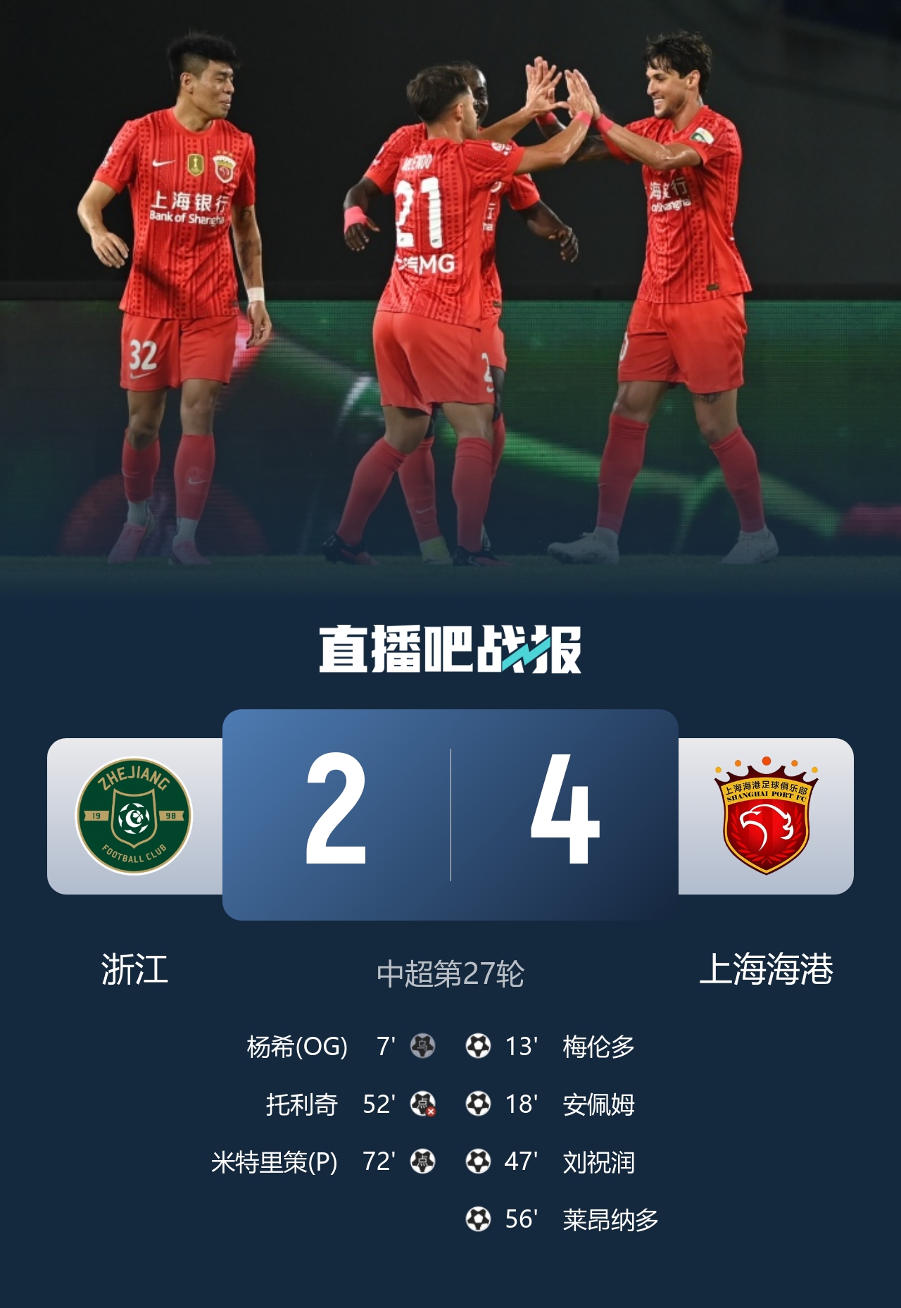 海港4-2逆转浙江 梅伦多传射米特里策点射+造乌龙王钰栋替补造点