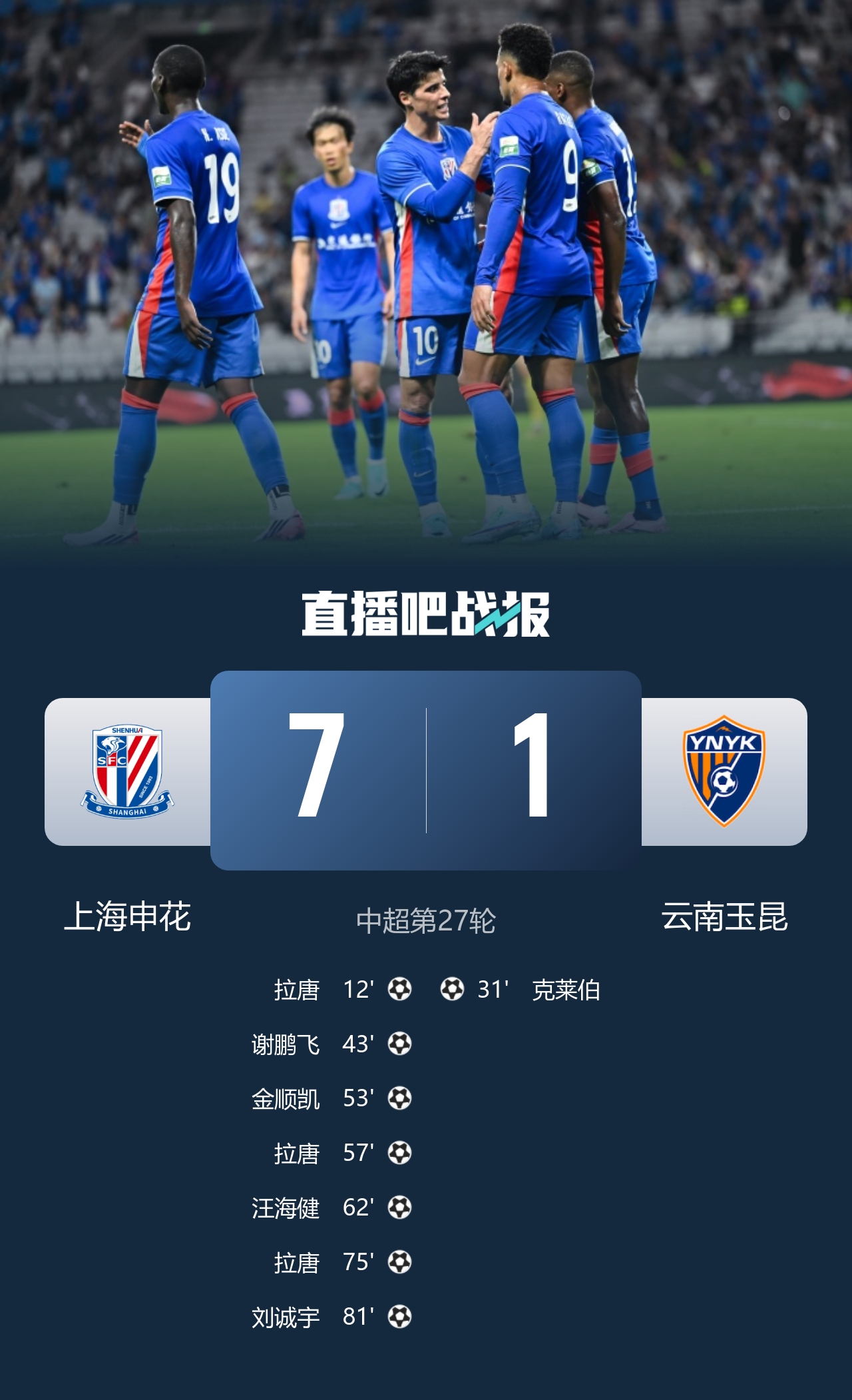 惨案！申花7-1玉昆 特谢拉助攻戴帽拉唐戴帽刘诚宇赛季首球