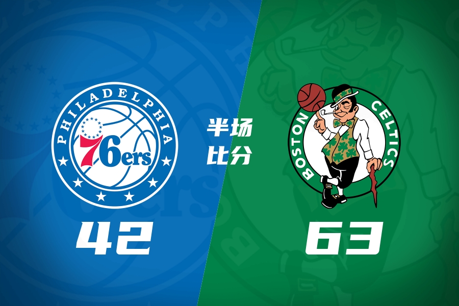 76人半场42-63落后绿军 76人三大核心缺阵 塔图姆14分 乔治11+5 76人半场42-63落后绿军 76人三大核心缺阵 塔图姆14分 乔治11+5