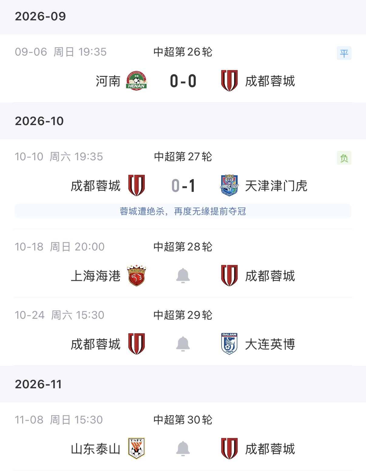蓉城第三个冠军点!今日18:00,若英博不胜西海岸,蓉城提前夺冠 蓉城第三个冠军点!今日18:00,若英博不胜西海岸,蓉城提前夺冠