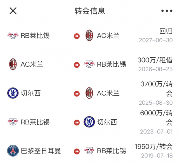 复苏!恩昆库德甲戴帽+6场4球2助 辗转英超意甲3年身价跌剩2500万 复苏!恩昆库德甲戴帽+6场4球2助 辗转英超意甲3年身价跌剩2500万